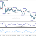 eurchf20260502w2