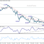 eurchf20260502w3