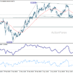 eurchf20260509w1