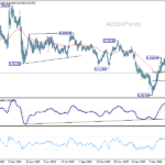 eurchf20260509w2