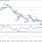 eurchf20260509w3