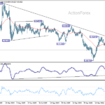 eurchf20260523w2