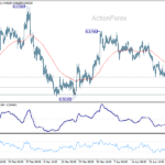 eurgbp20260502w1