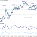 eurgbp20260502w2