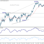 eurjpy20260501a1