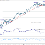 eurjpy20260501a2