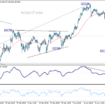 eurjpy20260502w1