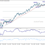 eurjpy20260502w2
