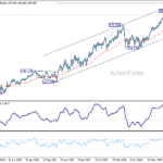 eurjpy20260502w3