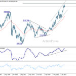 eurjpy20260502w4