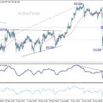 eurjpy20260506a1