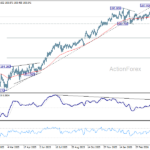 eurjpy20260507a2