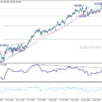eurjpy20260512a2