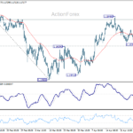eurusd20260502w1