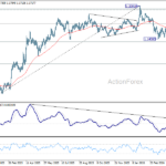 eurusd20260502w2