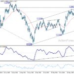 eurusd20260502w3