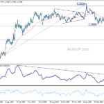 eurusd20260507a2