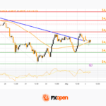 fxopen2026050411