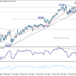 gbpjpy20260502w2