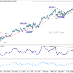 gbpjpy20260502w3