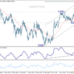 gbpusd20260501a1