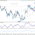 gbpusd20260502w1