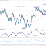 gbpusd20260505a1