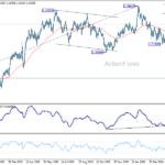 gbpusd20260505a2