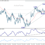 gbpusd20260505b1