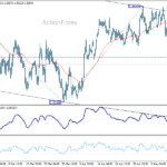 gbpusd20260518a1