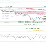 marketpulse2026050744