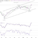 nasdaq20260502w1