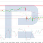 roboforex2026050512