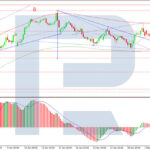 roboforex2026050611
