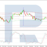 roboforex2026050612