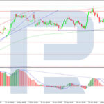 roboforex2026050711