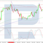 roboforex2026050712
