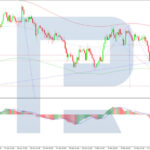 roboforex2026051911