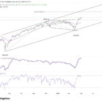 spx20260502w1