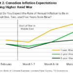 td2026050212