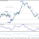 usdcad20260502w1