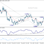 usdcad20260502w2