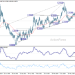 usdcad20260502w3