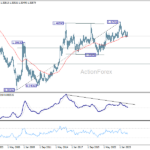 usdcad20260502w4