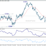 usdcad20260504a1