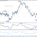 usdcad20260505a1