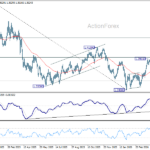 usdcad20260505a2