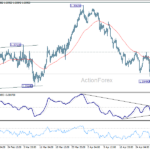 usdcad20260506a1