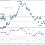 usdcad20260512a1