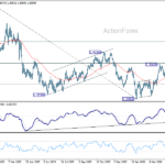 usdcad20260512a2